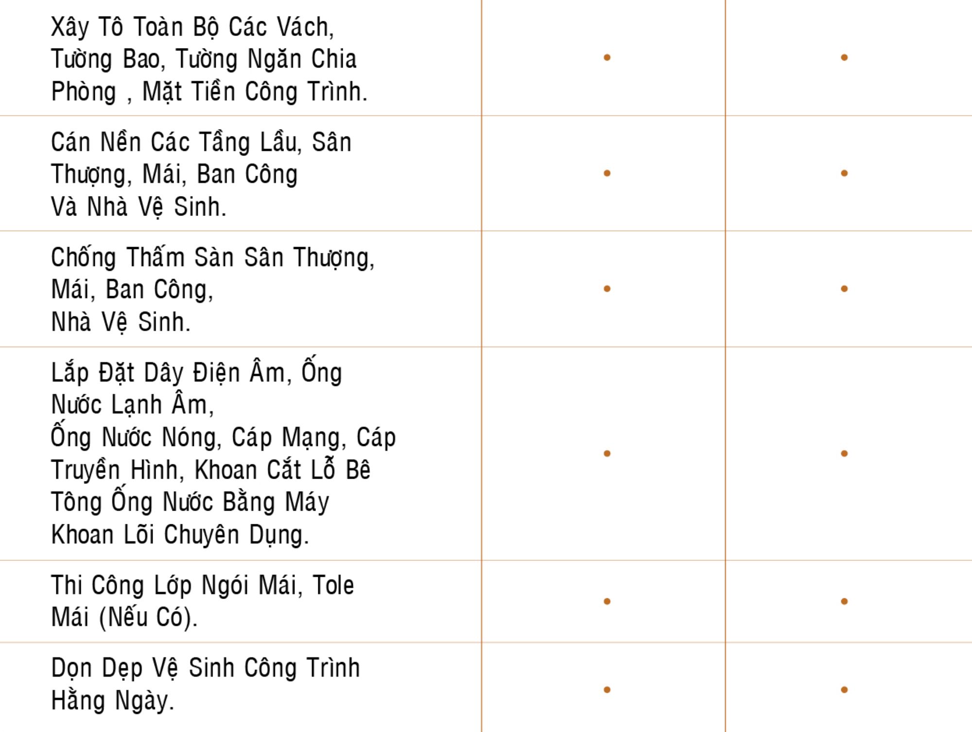bao-gia-xay-dung-phan-tho