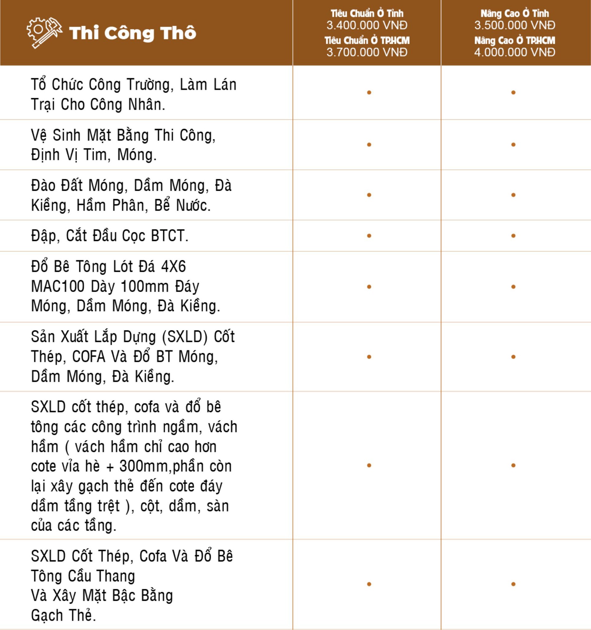 bao-gia-xay-dung-phan-tho