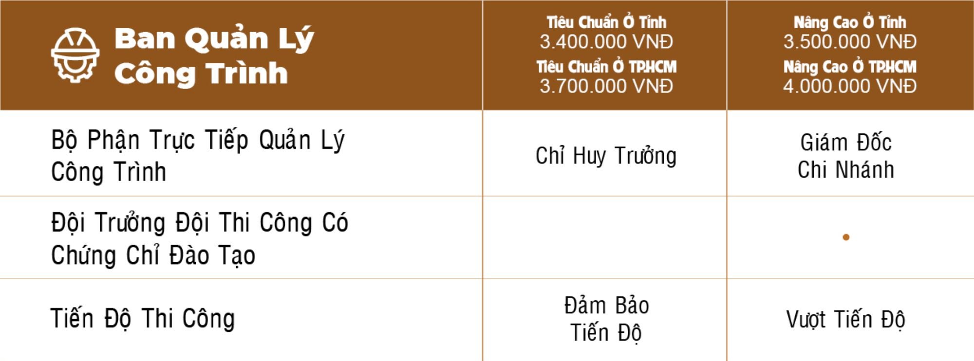 bao-gia-xay-dung-phan-tho