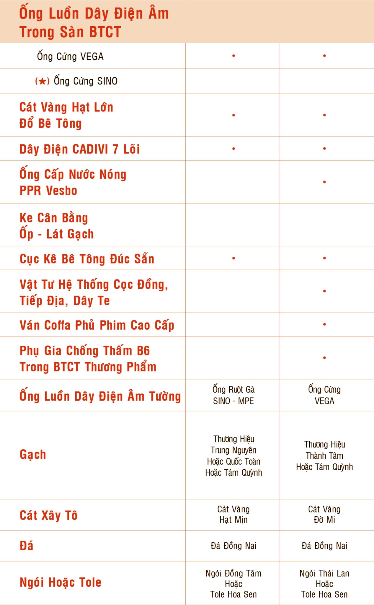 bao-gia-xay-dung-phan-tho