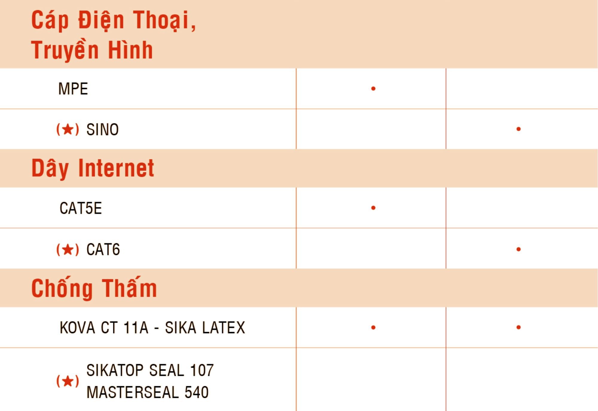bang-bao-gia-xay-dung-phan-tho