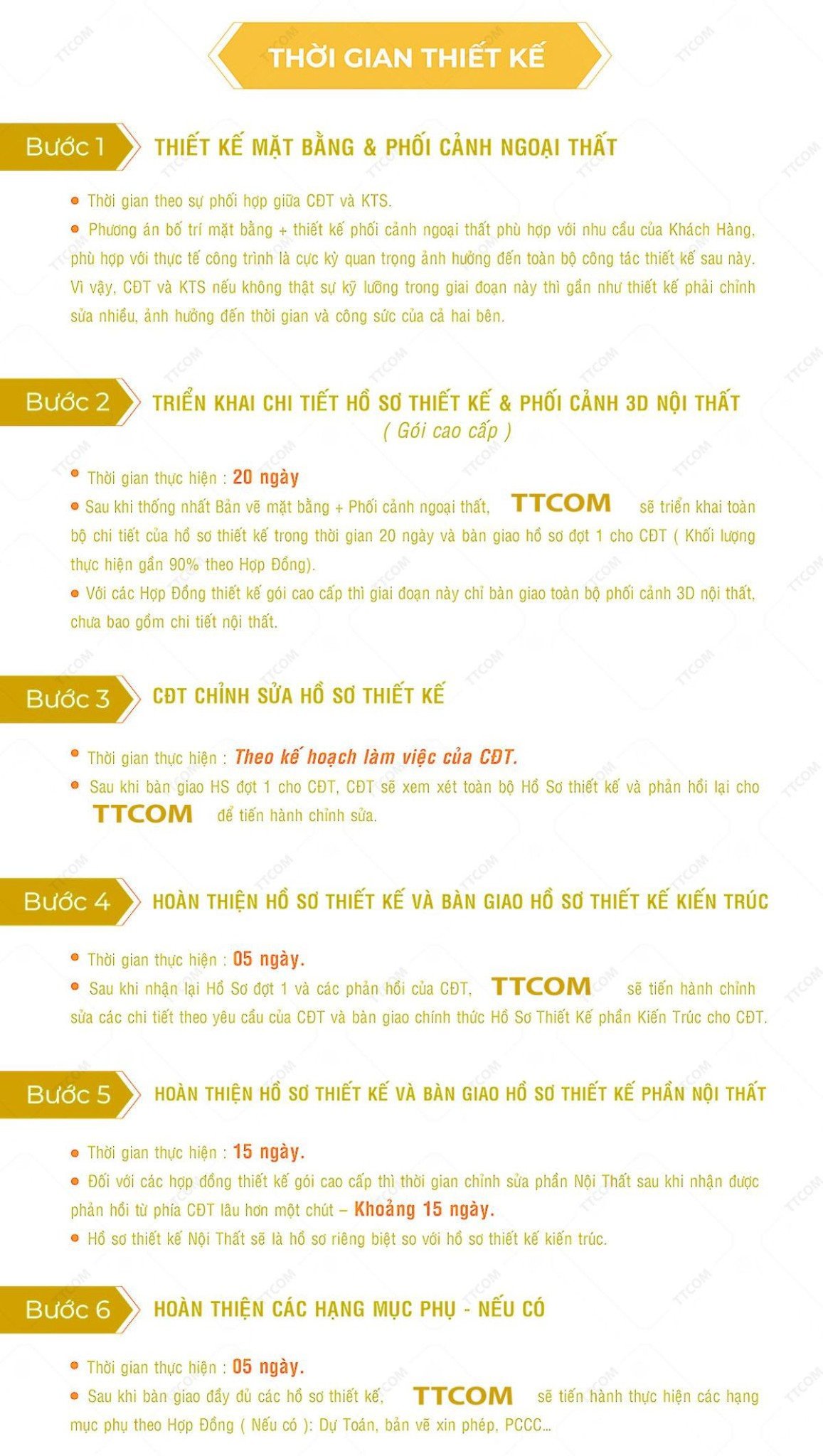 bang-gia-thiet-ke-kien-truc
