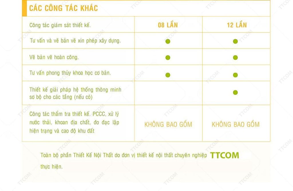 bao-gia-thiet-ke-kien-truc