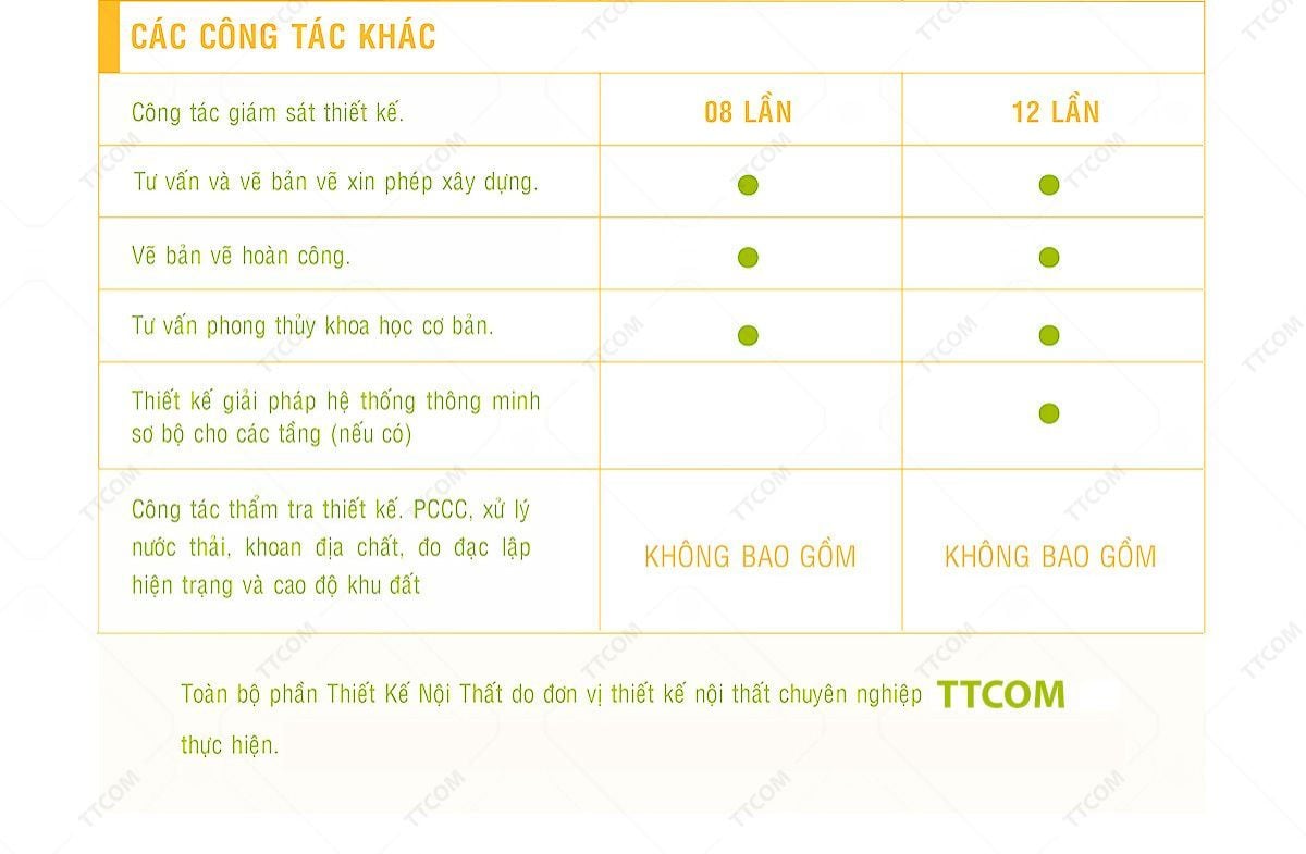 bao-gia-thiet-ke-kien-truc