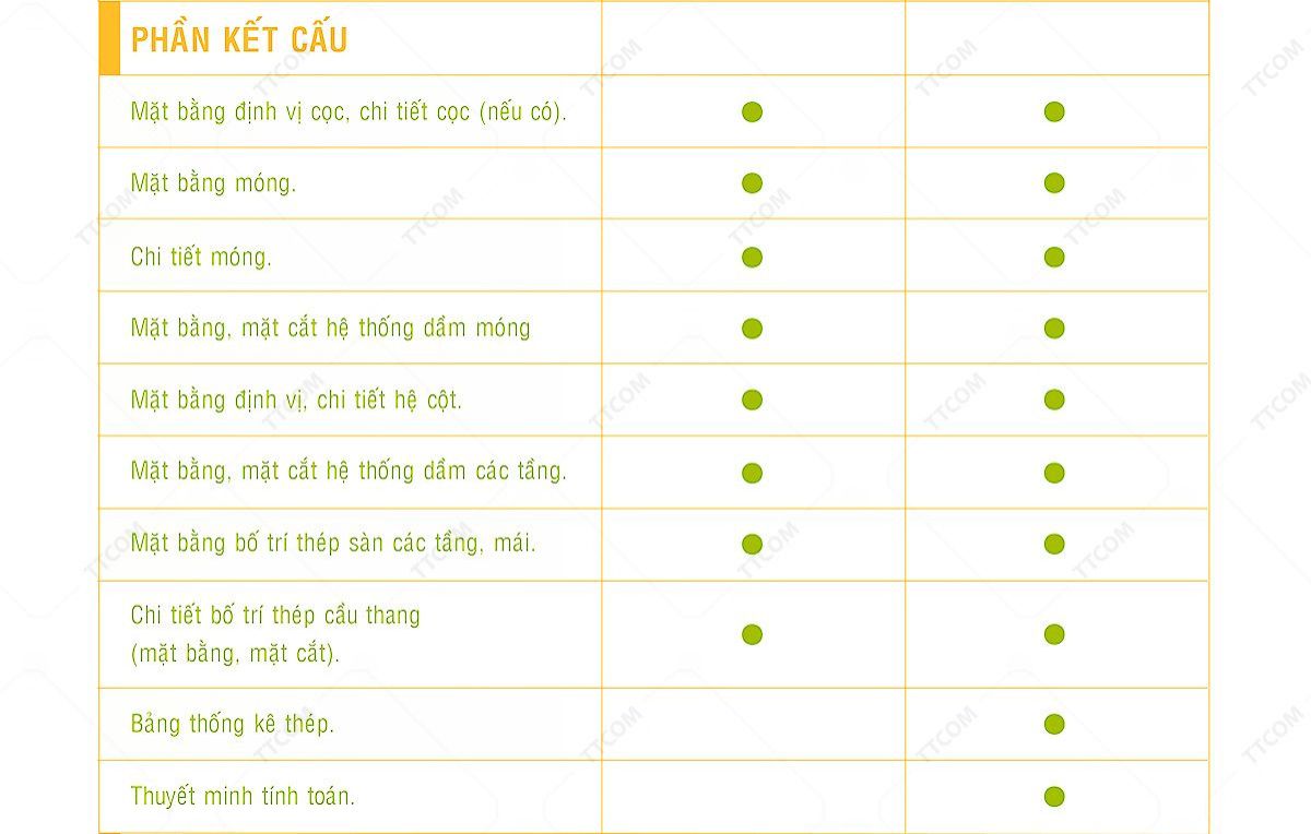 bao-gia-thiet-ke-kien-truc