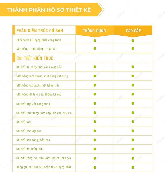 bao-gia-thiet-ke-kien-truc