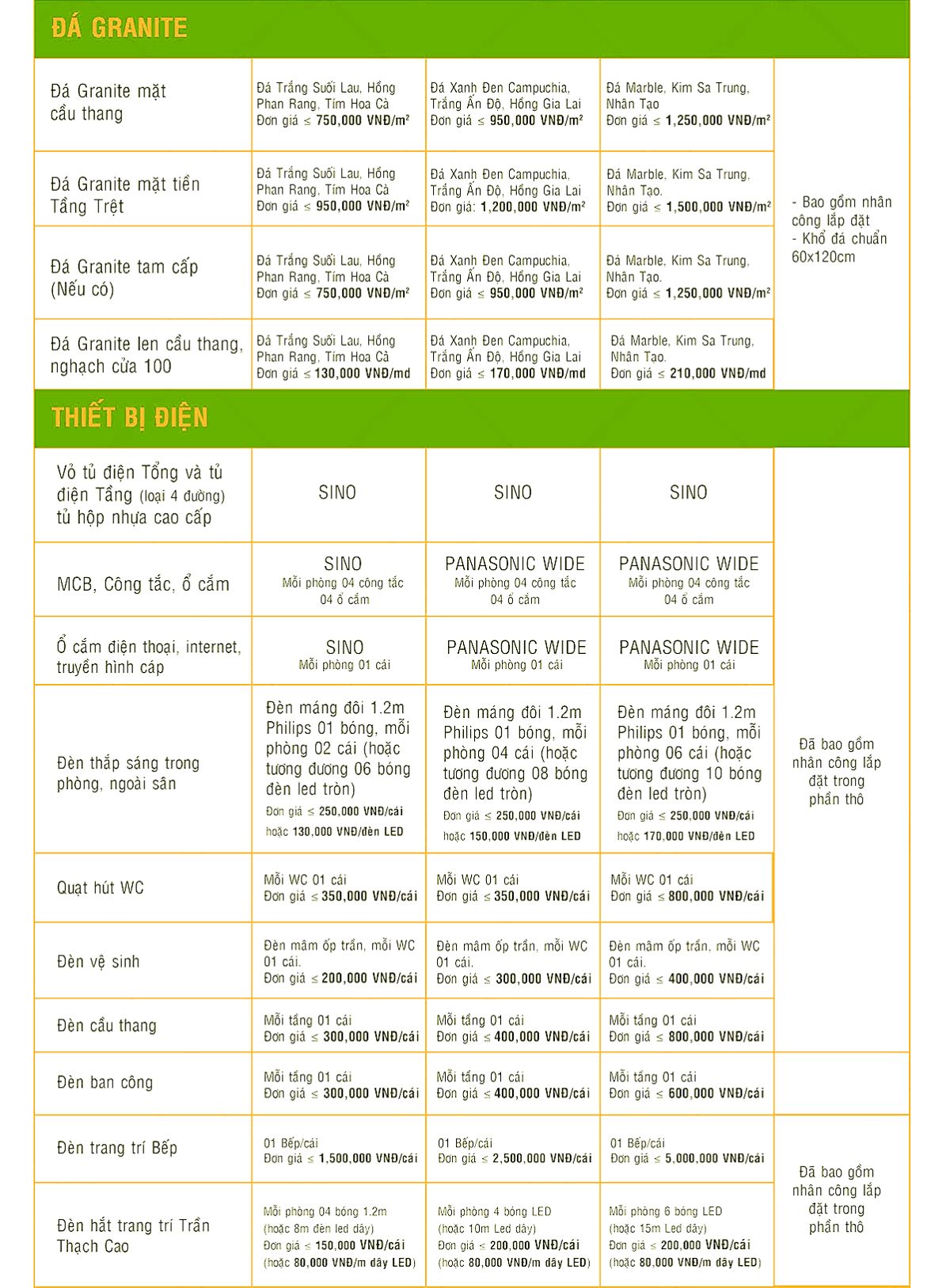 bao-gia-xay-dung-hoan-thien