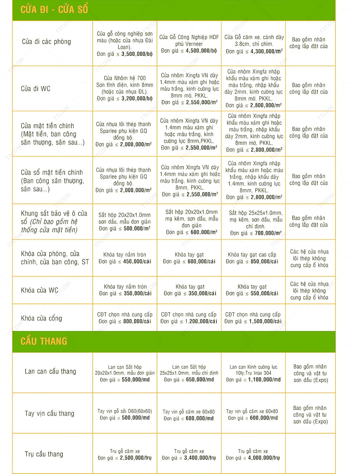 bao-gia-xay-dung-hoan-thien