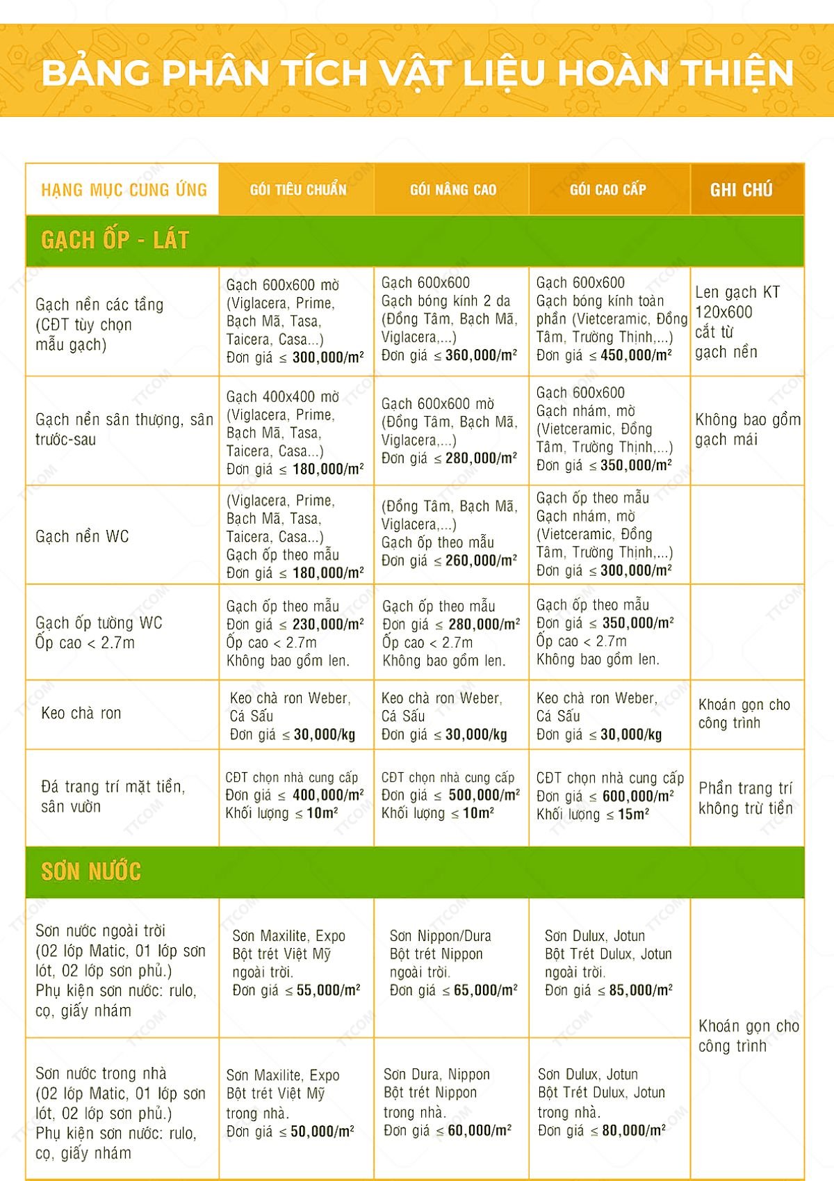 bao-gia-xay-dung-hoan-thien