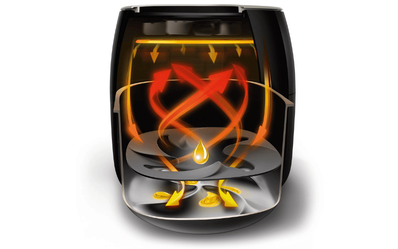 Nồi chiên không dầu Philips HD9650/90 XXL made inTurkey