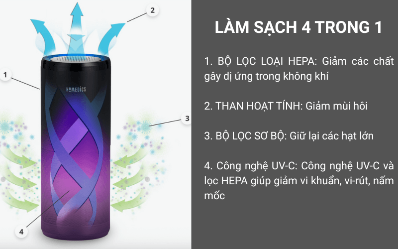Máy lọc không khí mini Homedics APP60