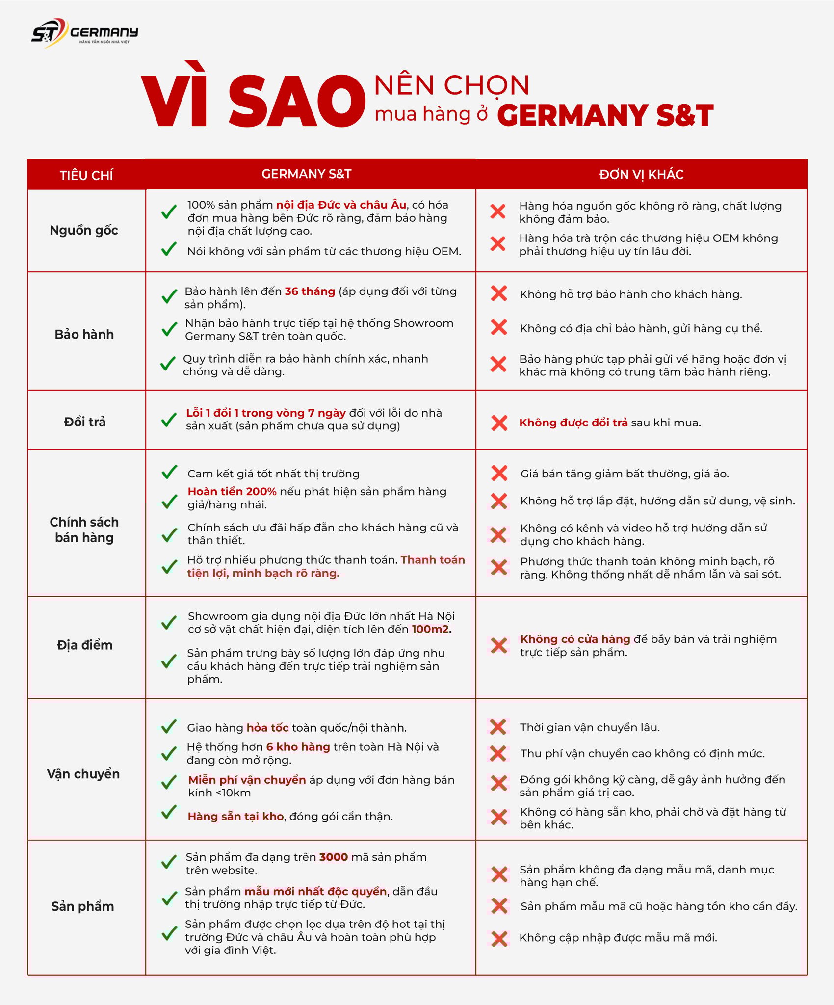 Lí do mua hàng ở Germany S&T