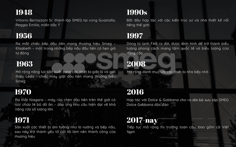 lịch sử hình thành của thương hiệu SMEG từ năm 1948 đến nay