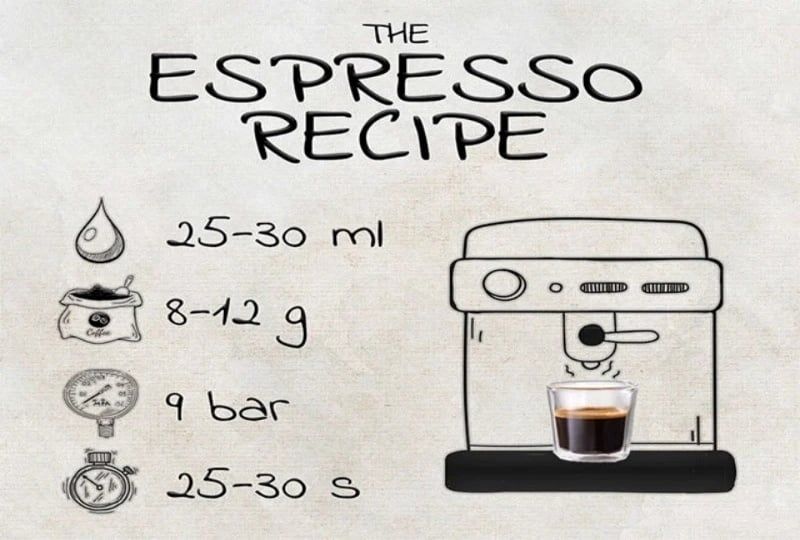 Tìm hiểu về cà phê ESPRESSO? Hương vị và cách pha đúng chuẩn ESPRESSO