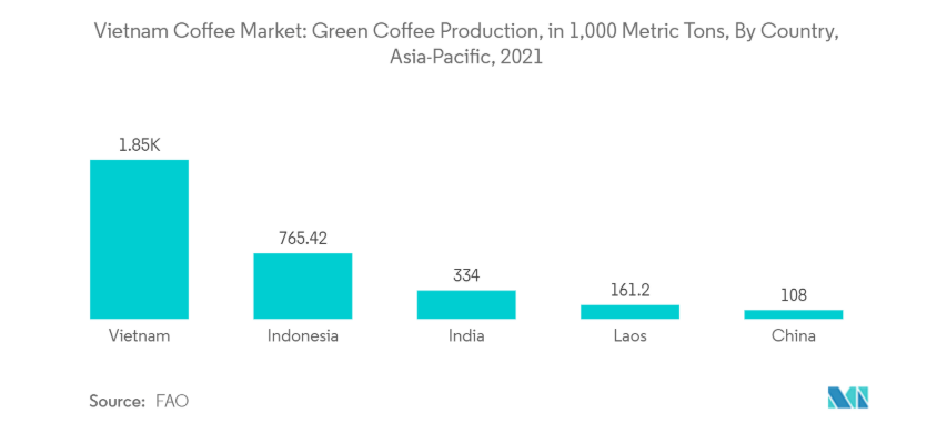 Thị trường cà phê 2025