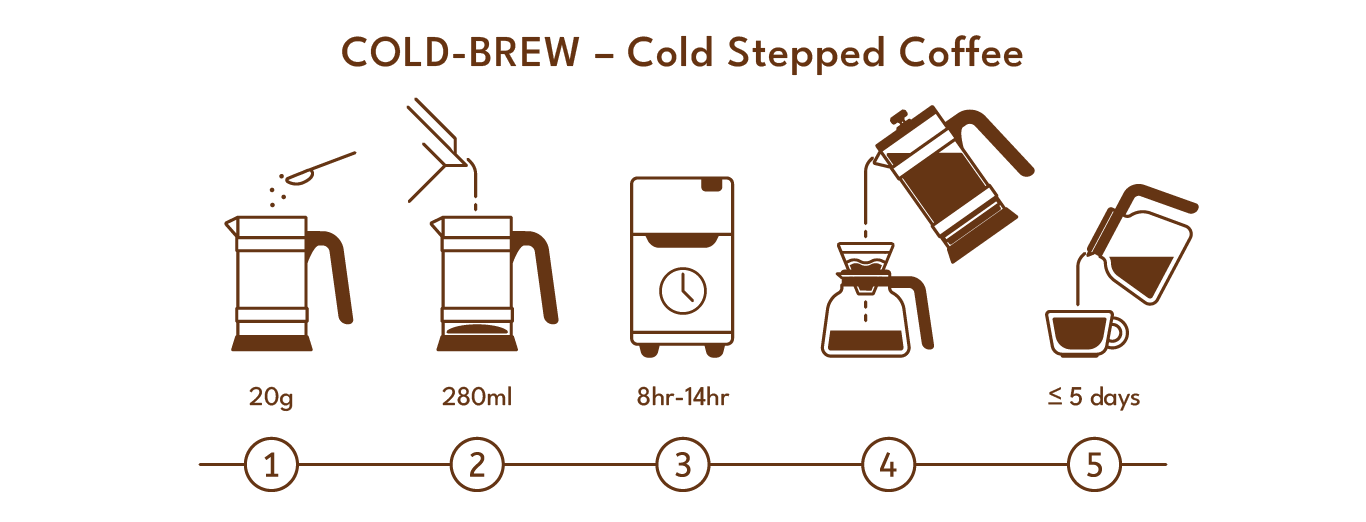 how to cold brew coffee