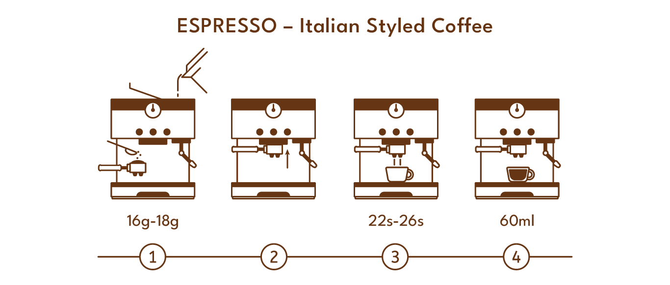 how to make espresso