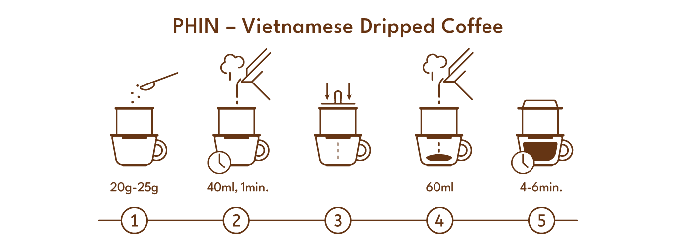 how to brew Vietnamese phin coffee