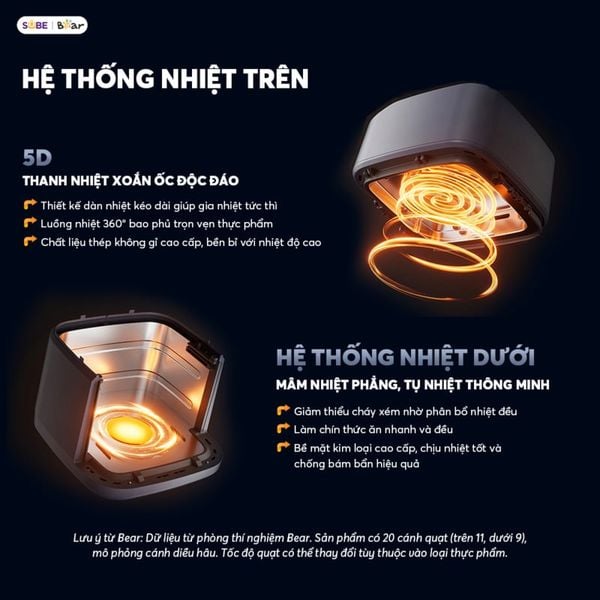 1. Công nghệ nhiệt tuần hoàn kép 2000W