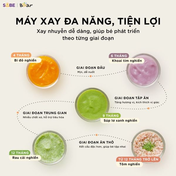 Chức Năng Đa Dạng - Sáng Tạo Mọi Món Ăn