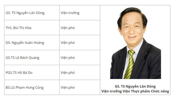 Ban Lãnh Đạo