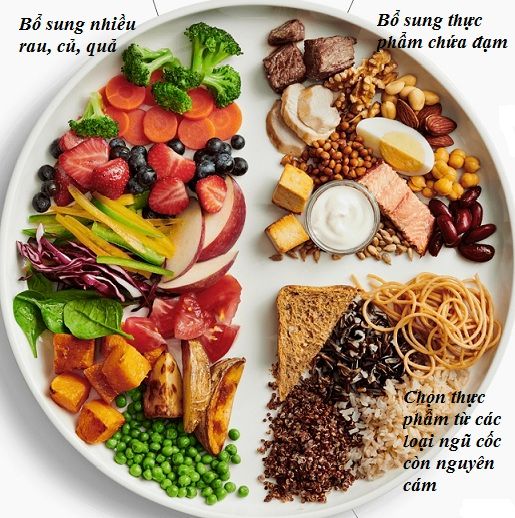 Hình ảnh bài viết
