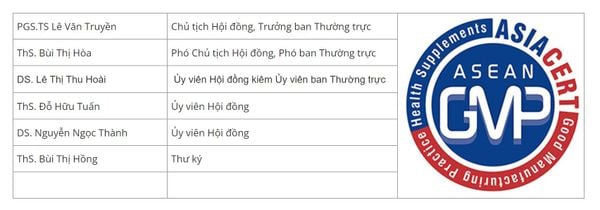 Hội đồng chứng nhận GMP