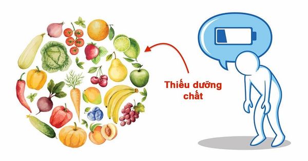 Hình ảnh bài viết