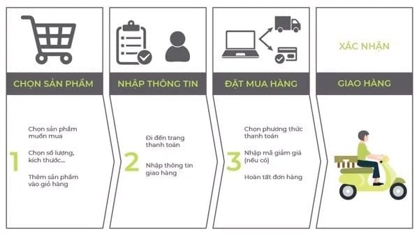 huong-dan-cach-dat-hang-tai-gio-cha-cuu-long