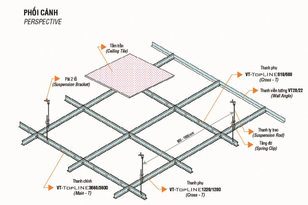 So Sánh Trần Nhựa Thả và Các Loại Trần Khác