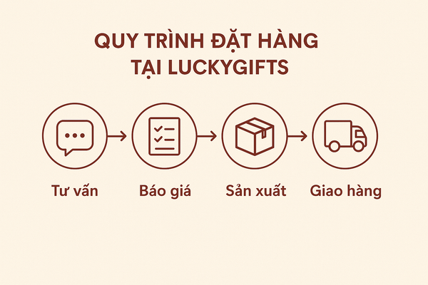 Đặt hộp quà Tết doanh nghiệp ở đâu uy tín? LuckyGifts là lựa chọn đúng