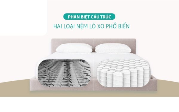 hình ảnh kết cấu lò xo