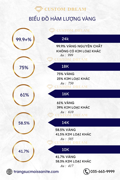 Các loại vàng 24K, 18K, 14K