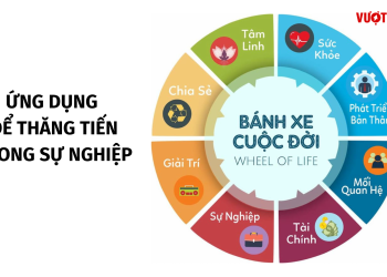 Bánh xe cuộc đời – cách để thăng tiến trong cuộc sống