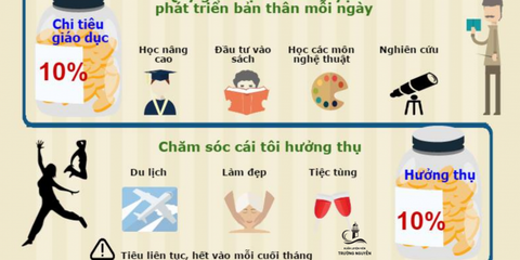 5 PHƯƠNG PHÁP QUẢN LÝ CHI TIÊU CÁ NHÂN