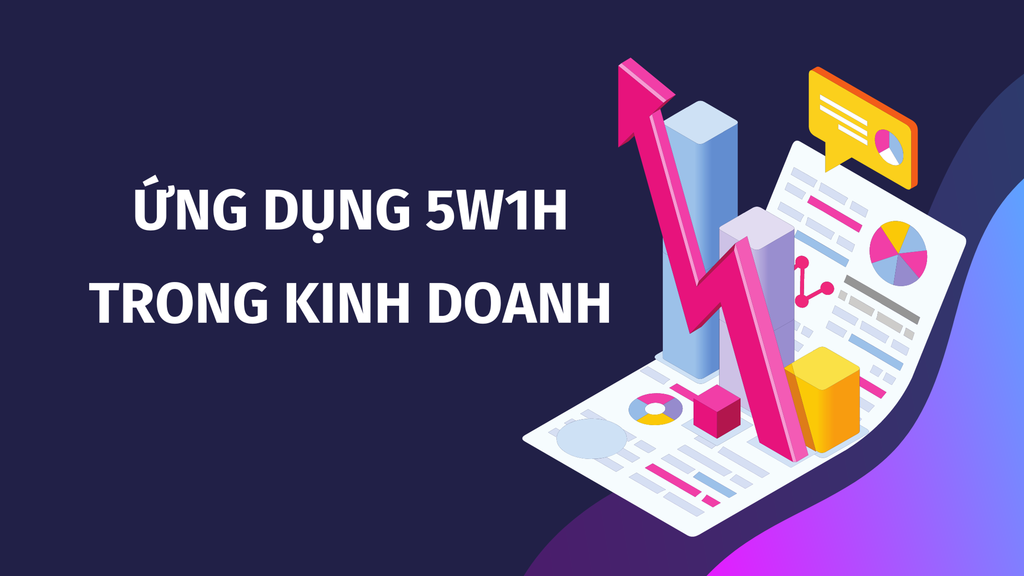 Mô hình 5W1H trong kinh doanh – Bán hàng – Marketing