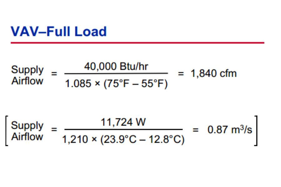 Hệ thống biến đổi lưu lượng gió với Vav Box
