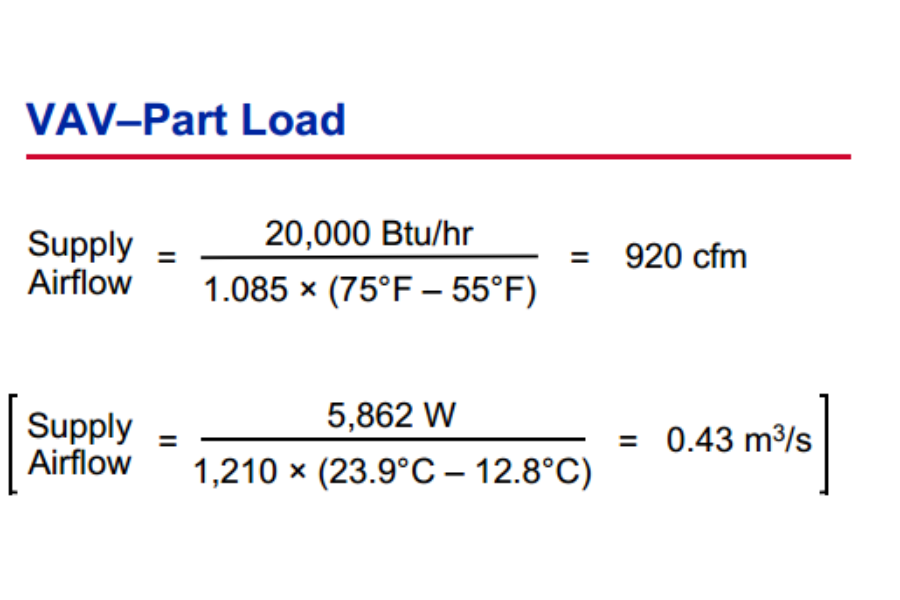 Hệ thống biến đổi lưu lượng gió với Vav Box