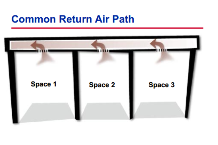 Hệ thống biến đổi lưu lượng gió với Vav Box