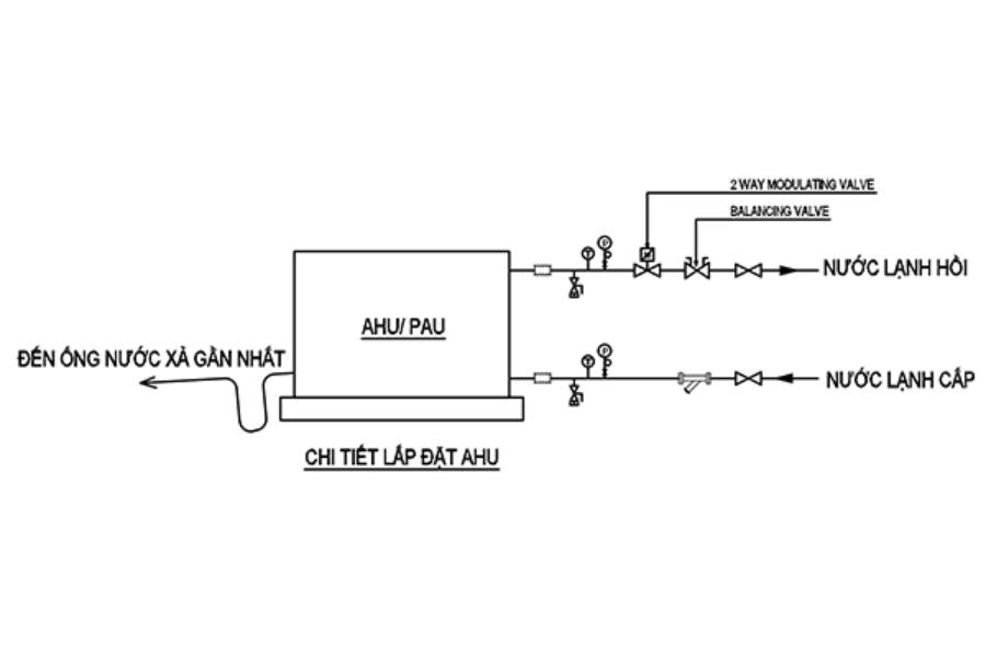 Vai trò của van PICV trong hệ thống Chiller