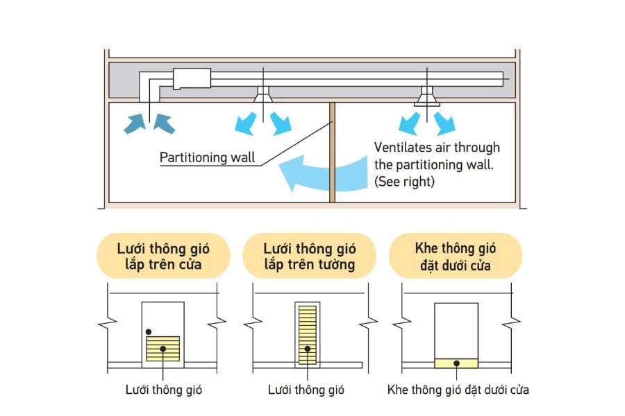Điều hòa Bảo Hưng