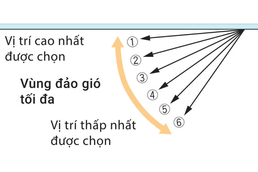 Điều hòa âm trần Mitsubishi Heavy 18.000 BTU FDT50CNV-S5FDC50CNV-S5