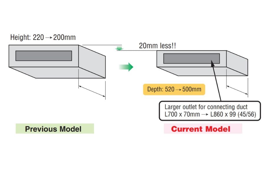 Dàn lạnh trung tâm âm trần nối ống gió Mitsubishi Heavy FDUT56KXE6F-E