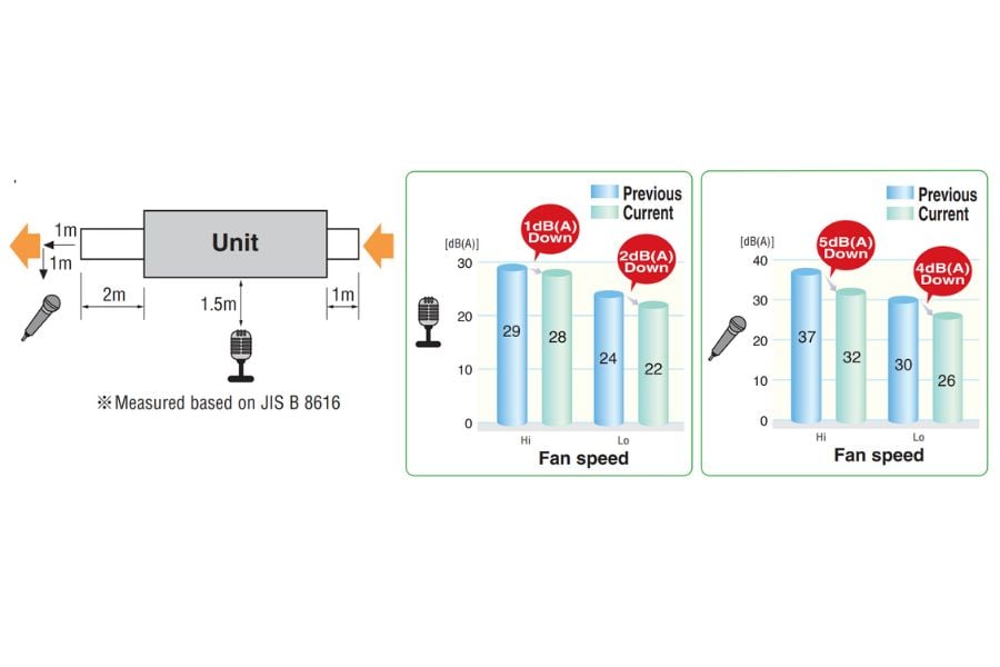 Dàn lạnh trung tâm âm trần nối ống gió Mitsubishi Heavy FDUT56KXE6F-E
