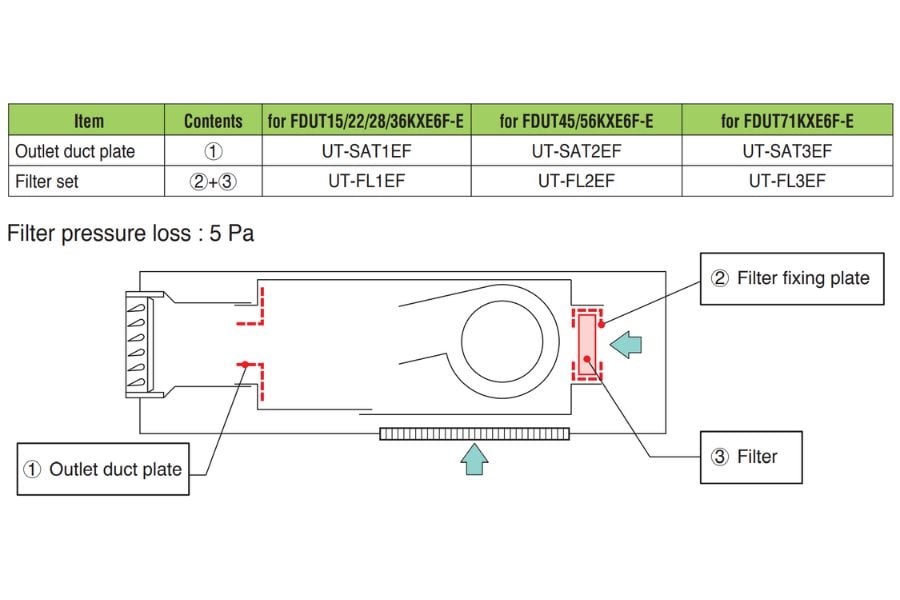 Dàn lạnh trung tâm âm trần nối ống gió Mitsubishi Heavy FDUT56KXE6F-E