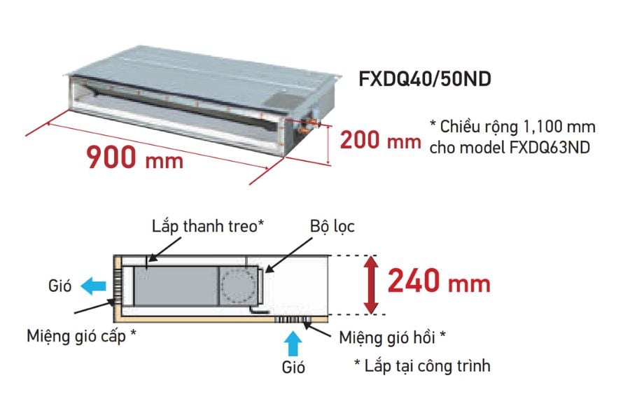 Dàn lạnh giấu trần nối ống gió điều hòa trung tâm Daikin FXDQ63NDVE
