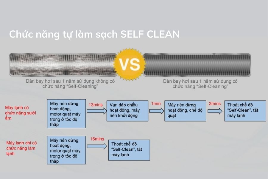 Điều hòa Midea 1 chiều 12000 BTU MSCE-13CRFN8