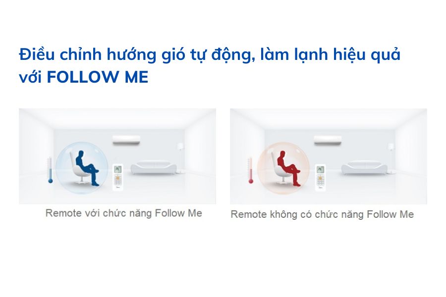 Điều hòa Midea 1 chiều 12000 BTU MSAFII-13CRN8