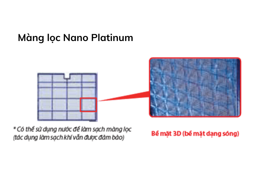 Công nghệ kháng khuẩn khử mùi trên điều hòa Mitsubishi