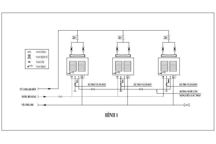 Lỗi thiết kế cụm tháp giải nhiệt thường hay gặp trong hệ thống Water Chiller